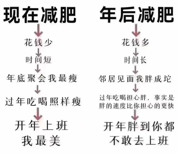 减肥过渡期是什么