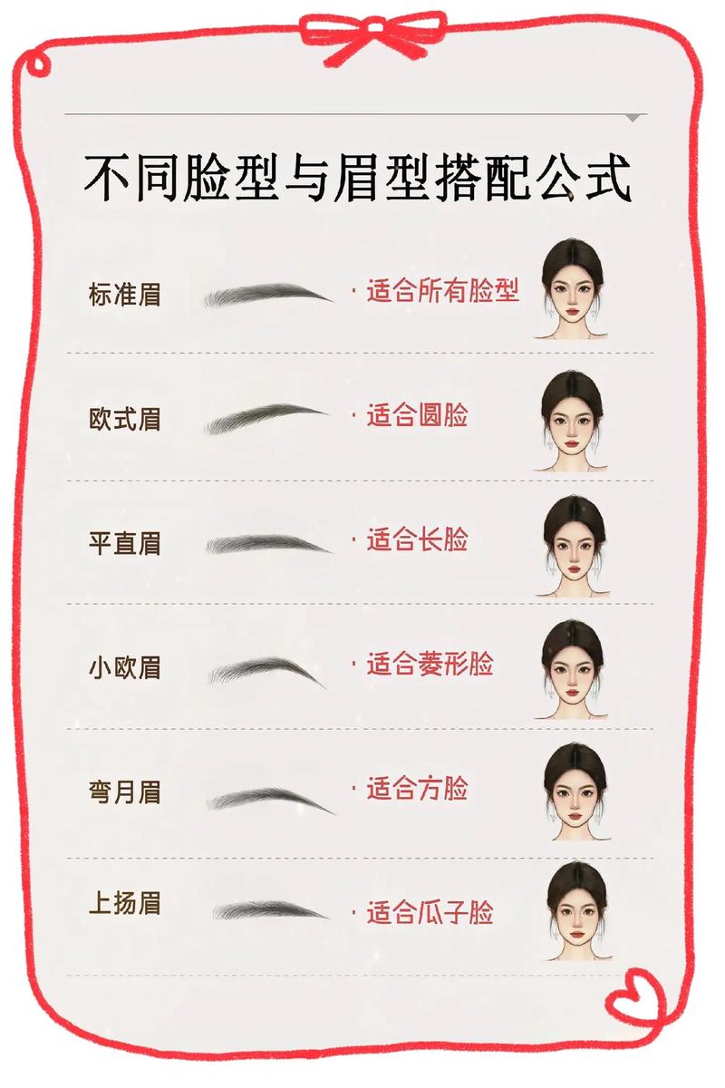 不同五官怎么搭配眉形