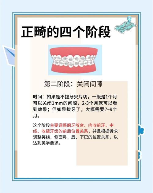 牙齿矫正有什么坏处