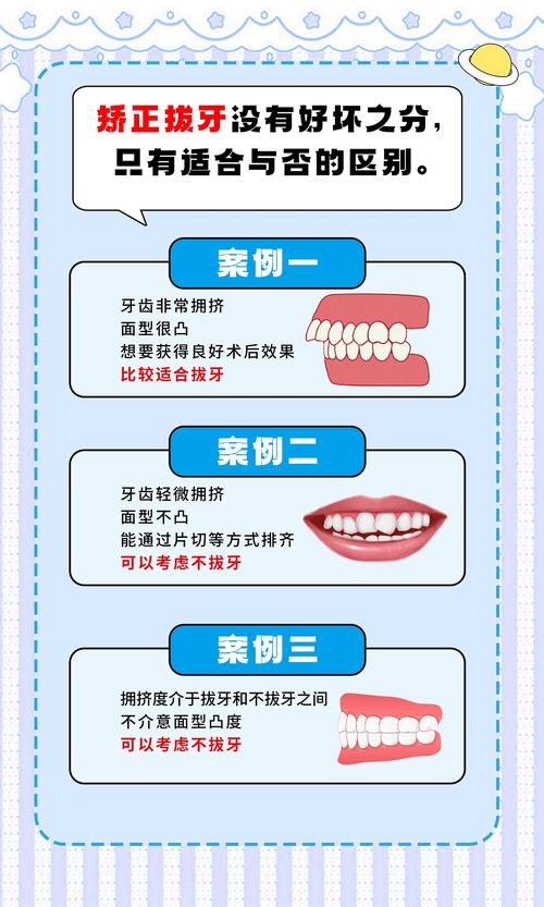 牙齿矫正有什么坏处