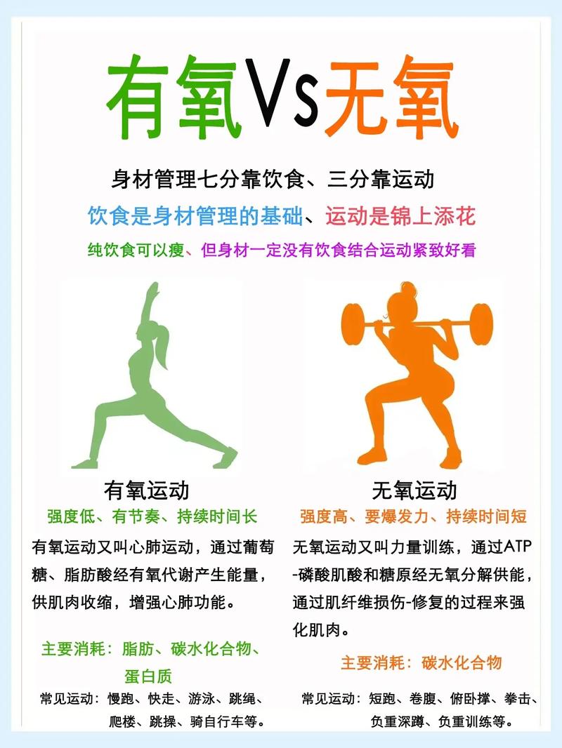 减肥都做什么运动减肥