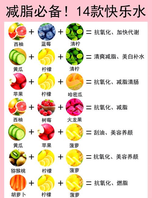 喝什么水果汁减肥快