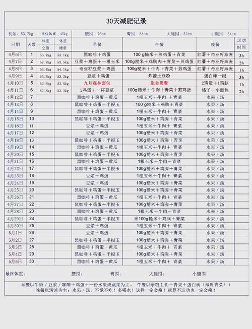 锻炼过后吃什么减肥
