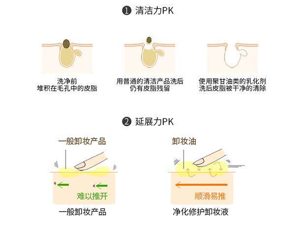 歌琳洗面奶怎么用