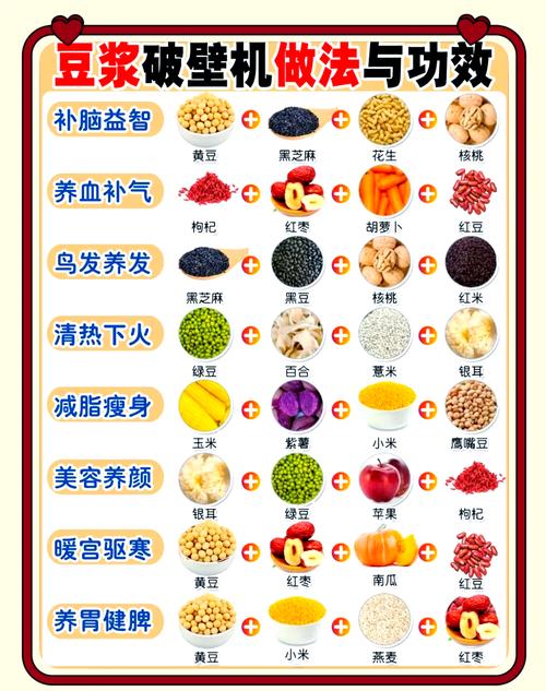 豆浆和什么吃减肥法