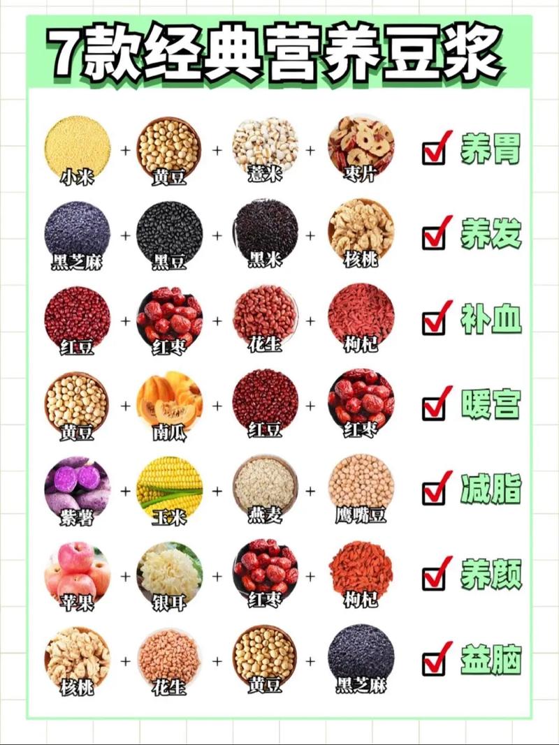 豆浆和什么吃减肥法