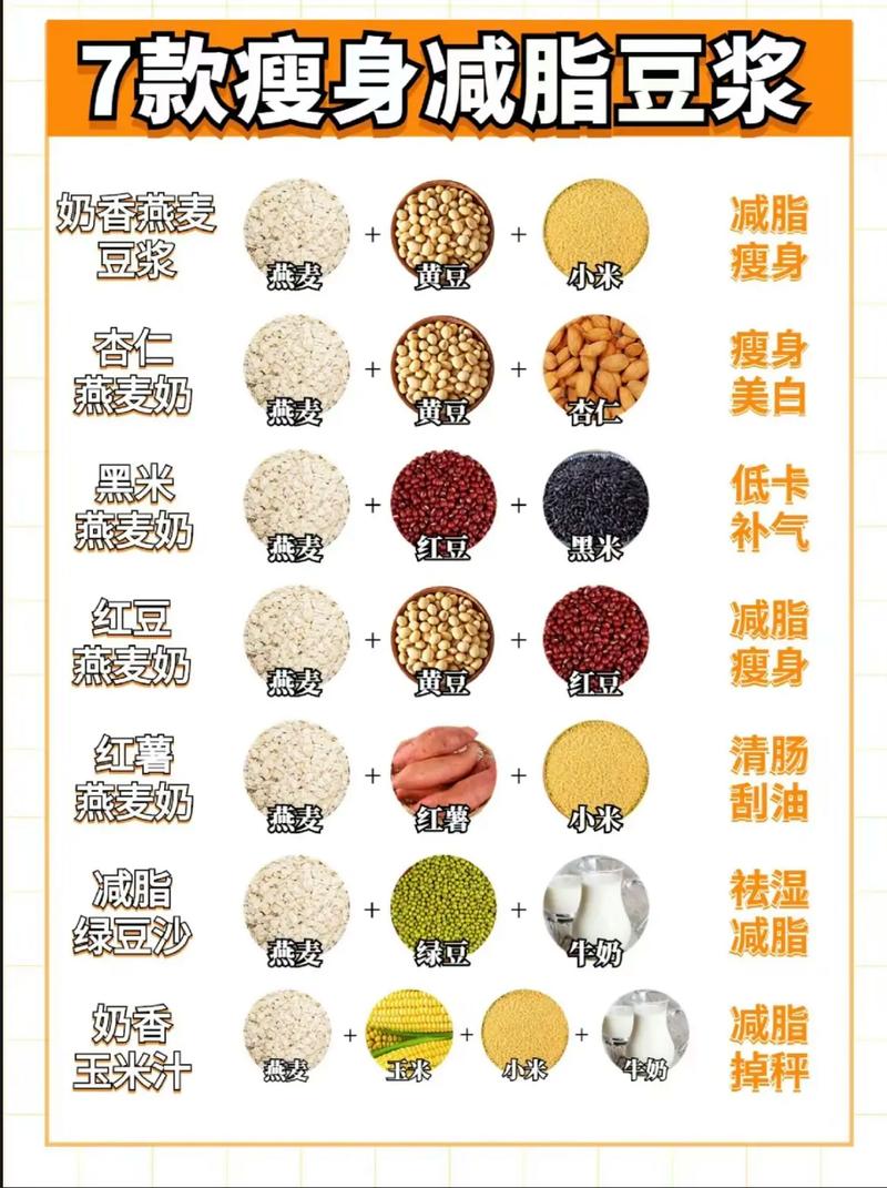 豆浆和什么吃减肥