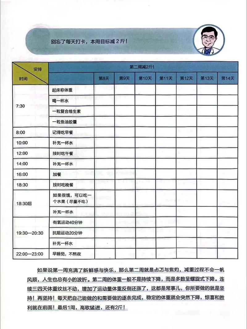 蛋白开血减肥注意什么意思