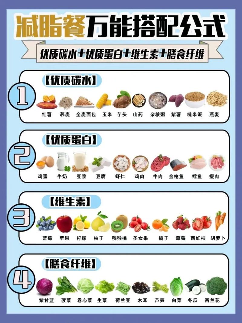 什么食物对减肥有用