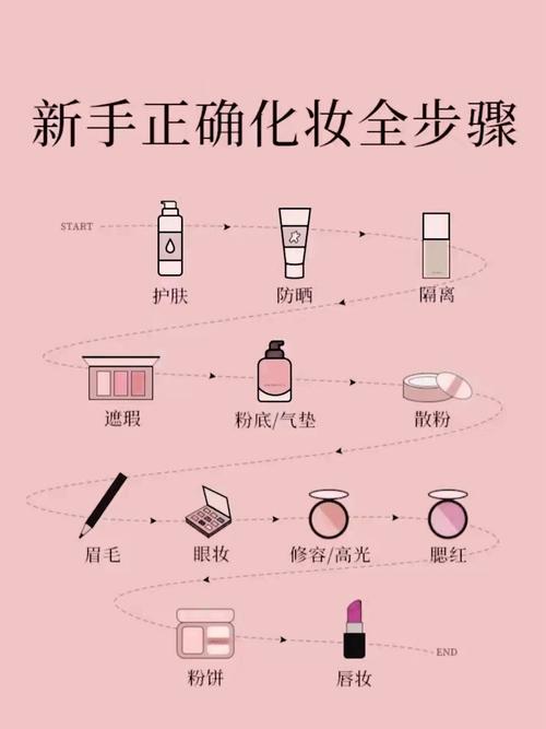 化妆的原则是什么