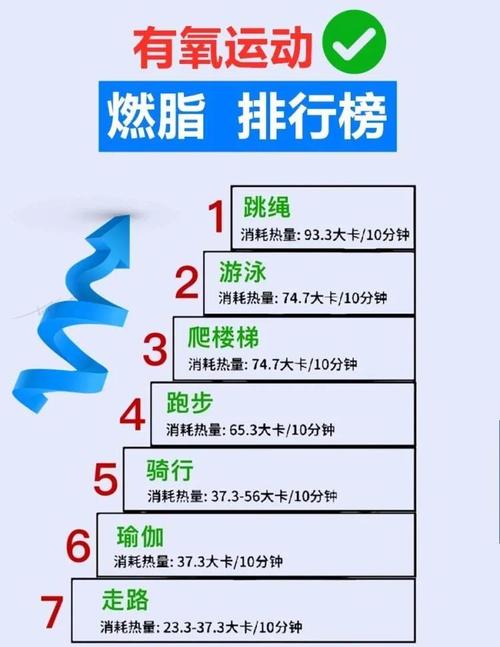 燃脂减肥原理是什么意思
