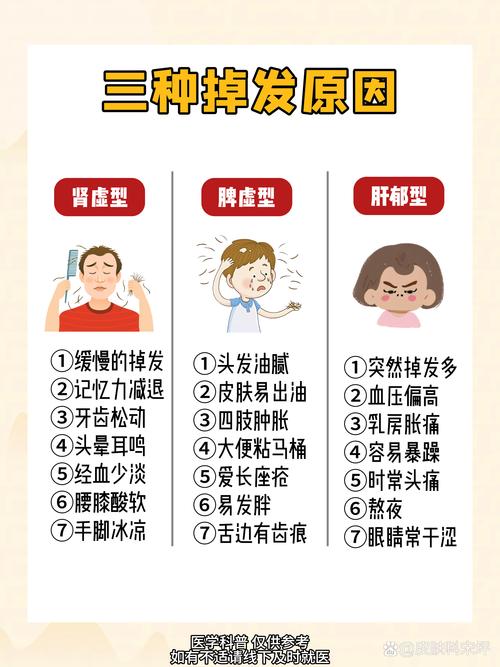 为什么脱发治不好