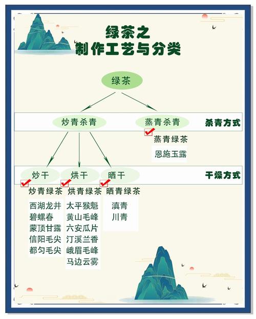 绿茶什么茶叶能减肥吗