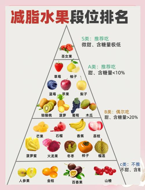 来月经吃什么水果可以减肥吗