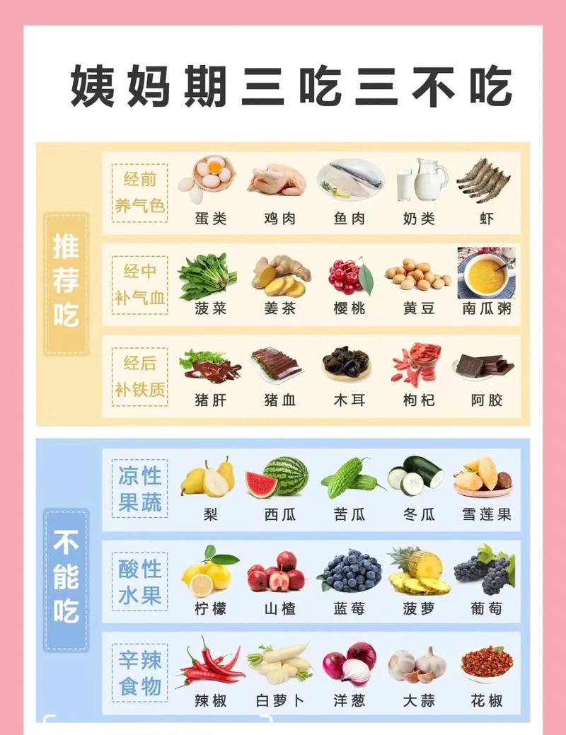 来姨妈期间吃什么减肥