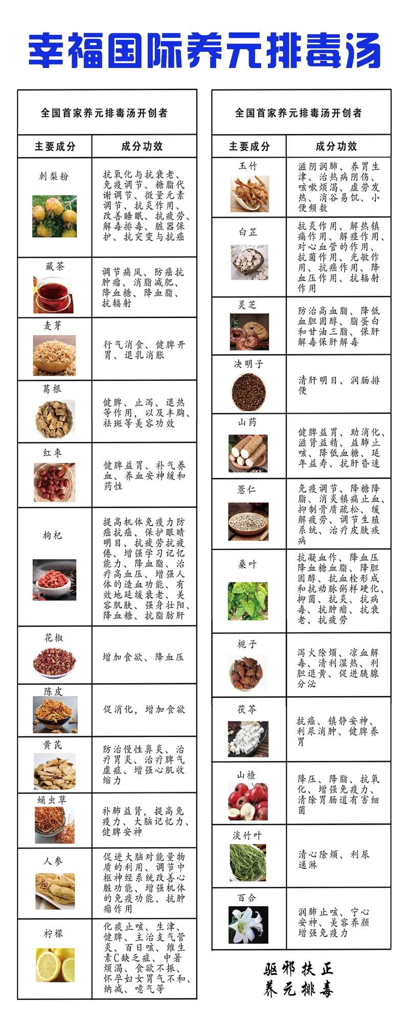 什么汤排毒