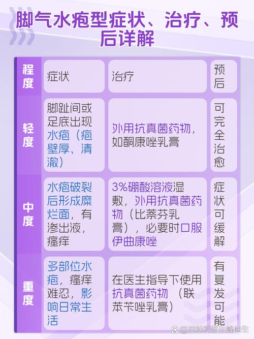 脚气由什么引起