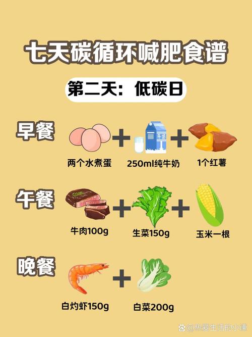 健康减肥是什么意思