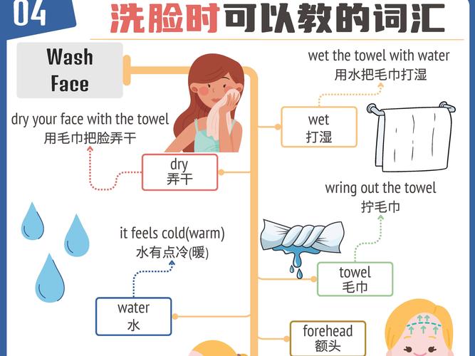 洗面奶湿润型用英语怎么办