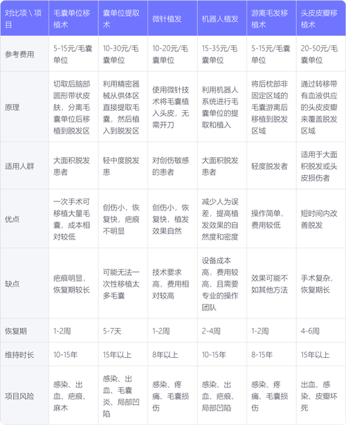 头发什么价格