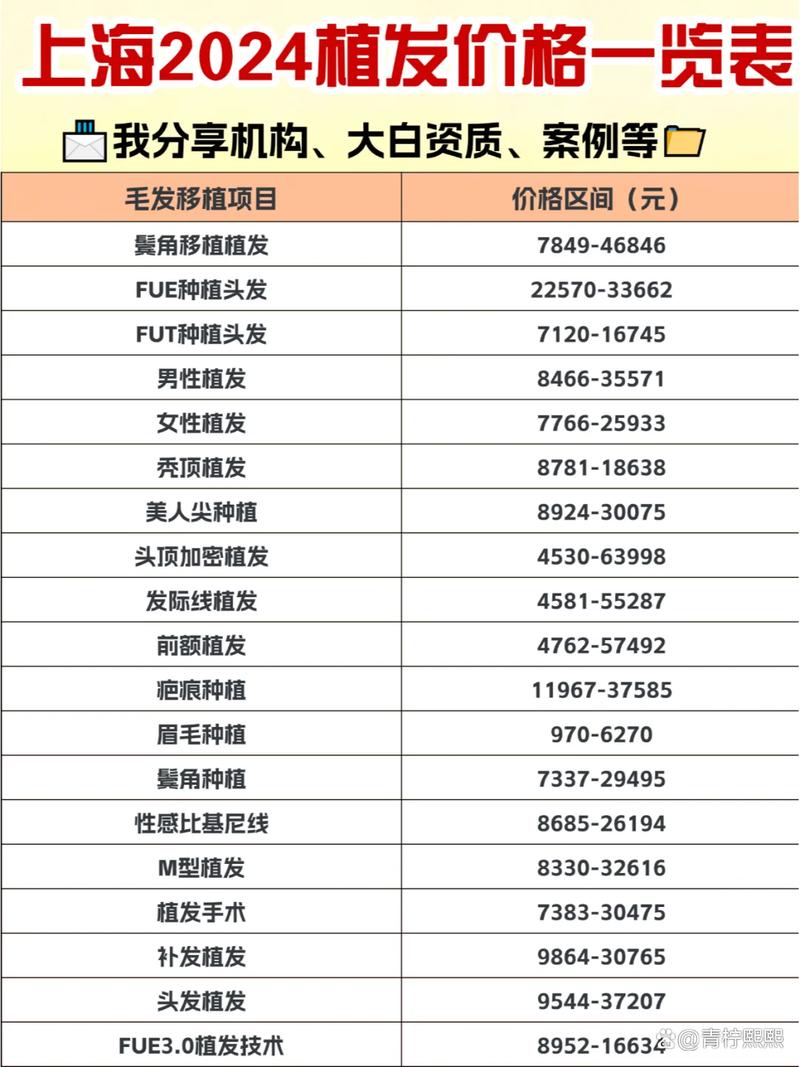 头发什么价格