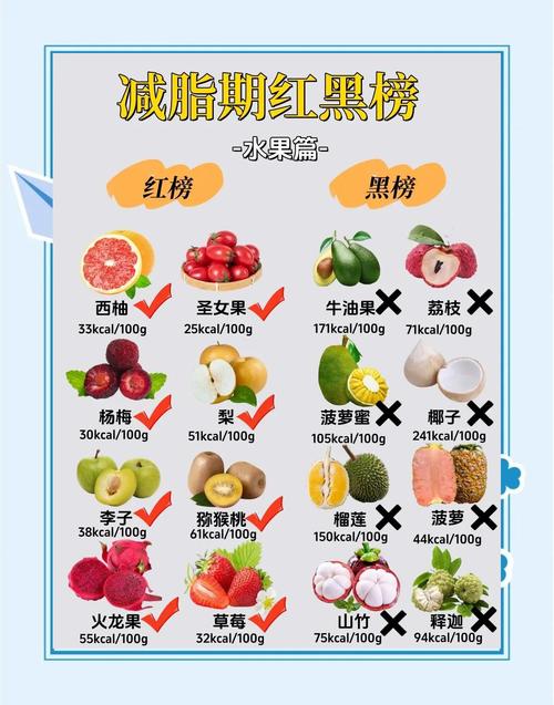 减肥是可以吃什么食物和水果蔬菜