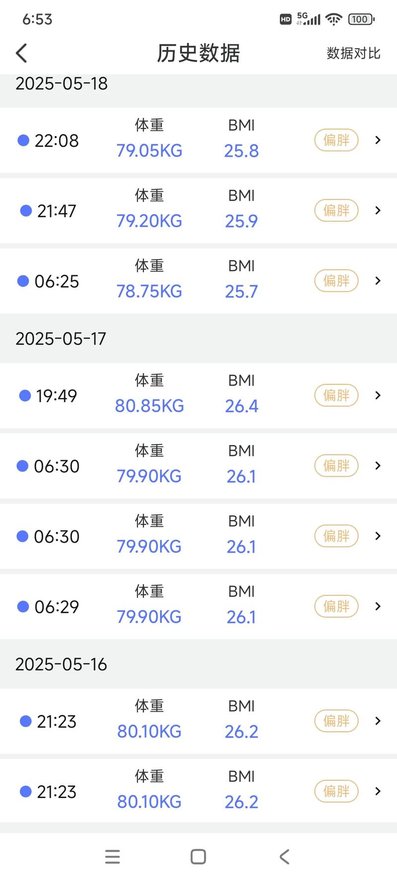减肥七公斤是什么概念