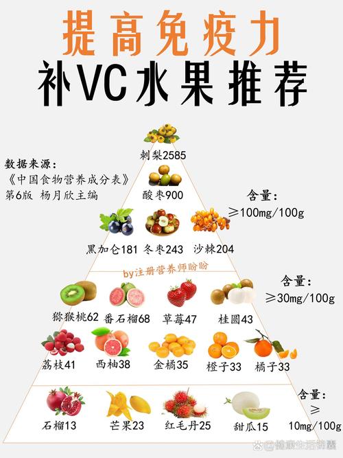什么水果含维生素c多