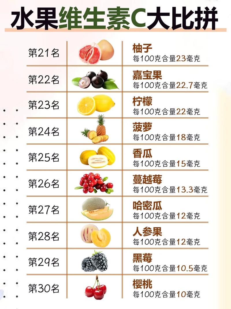 什么水果含维生素c多