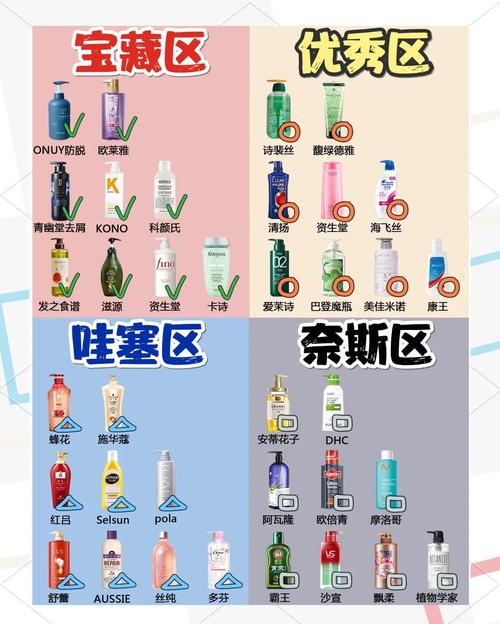 用什么洗发水不掉发
