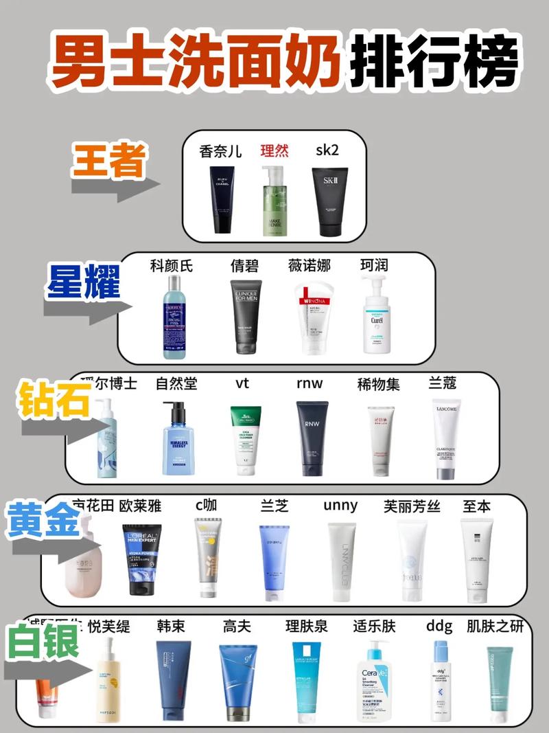查看洗面奶怎么样
