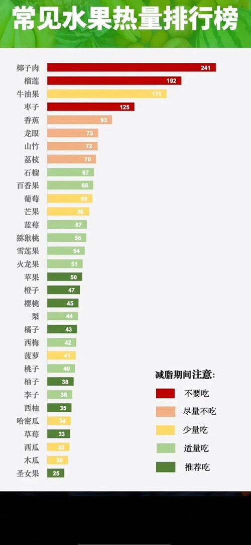 减肥不能吃什么水果蔬菜