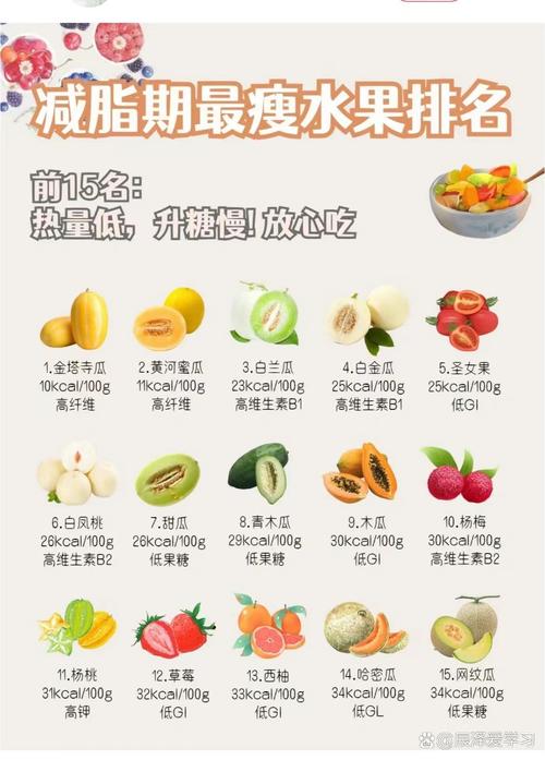减肥吃什么水果比较好