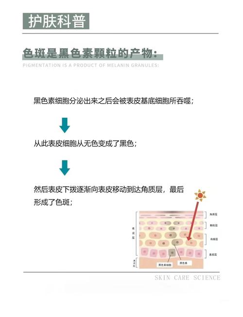 长色斑是什么原因