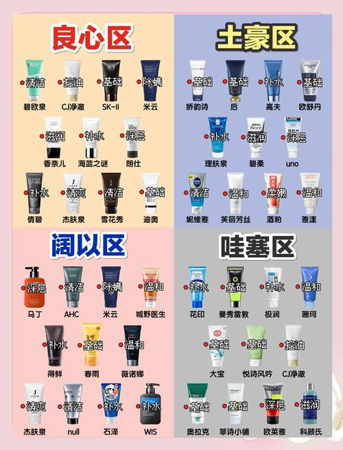 洗面奶有怎么用法