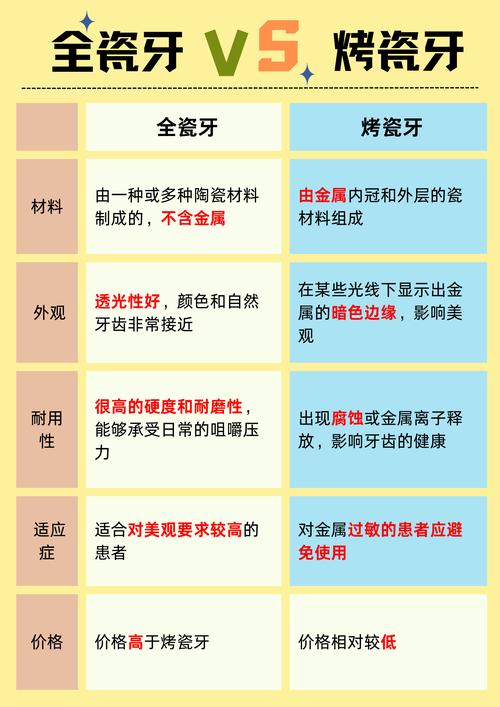 烤瓷牙有什么坏处