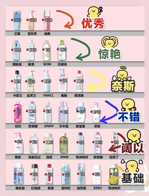 卸妆可以用什么代替