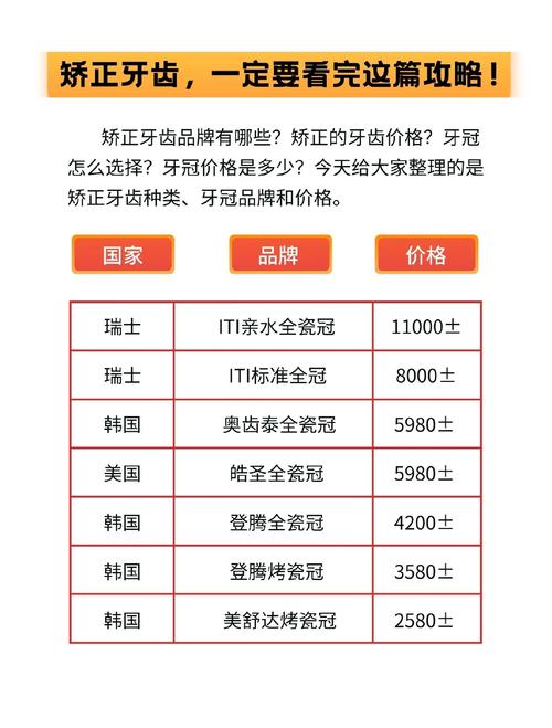 整牙为什么那么贵