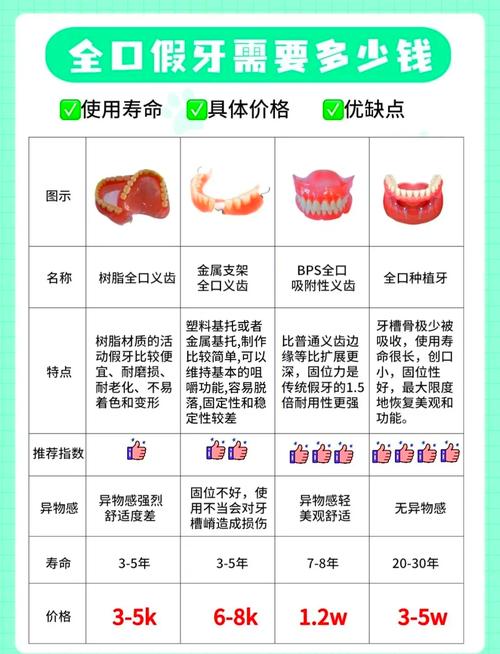 整牙为什么那么贵