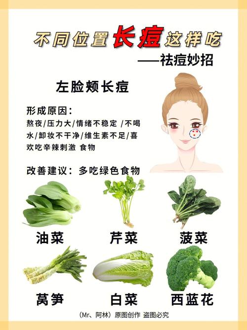 下巴长痘痘吃什么好