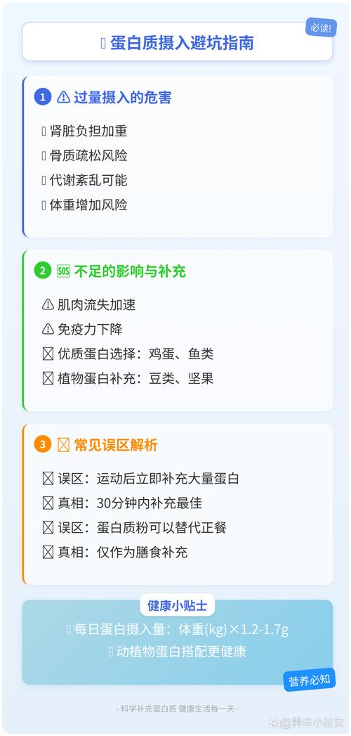 蛋白植入减肥是什么原因