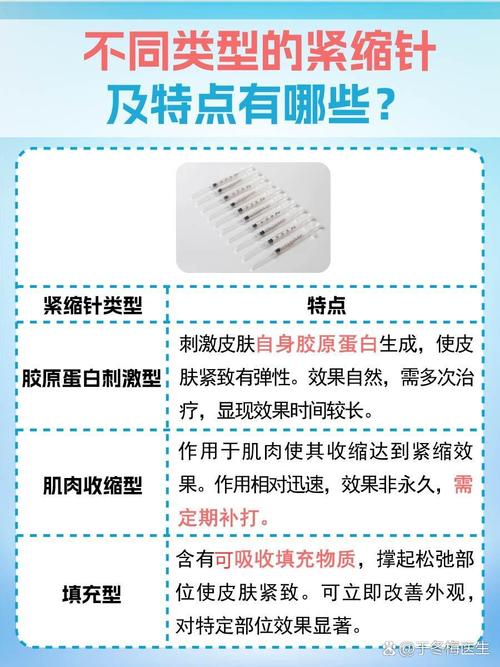 皮肤松弛打什么针