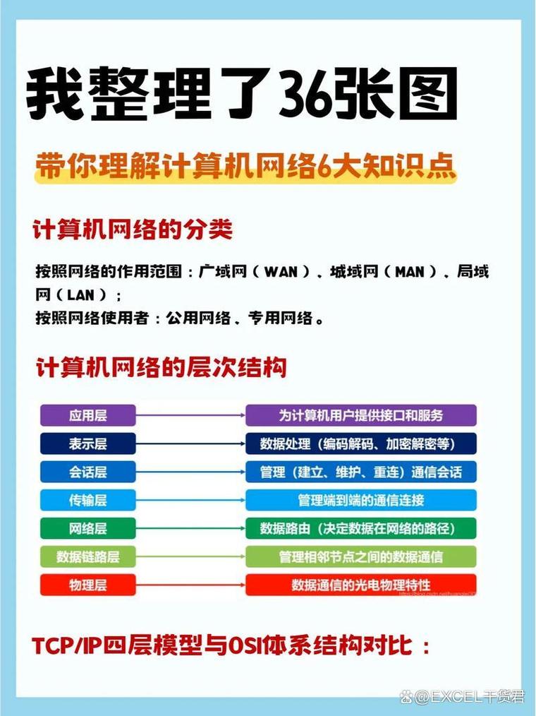 最新技术有什么