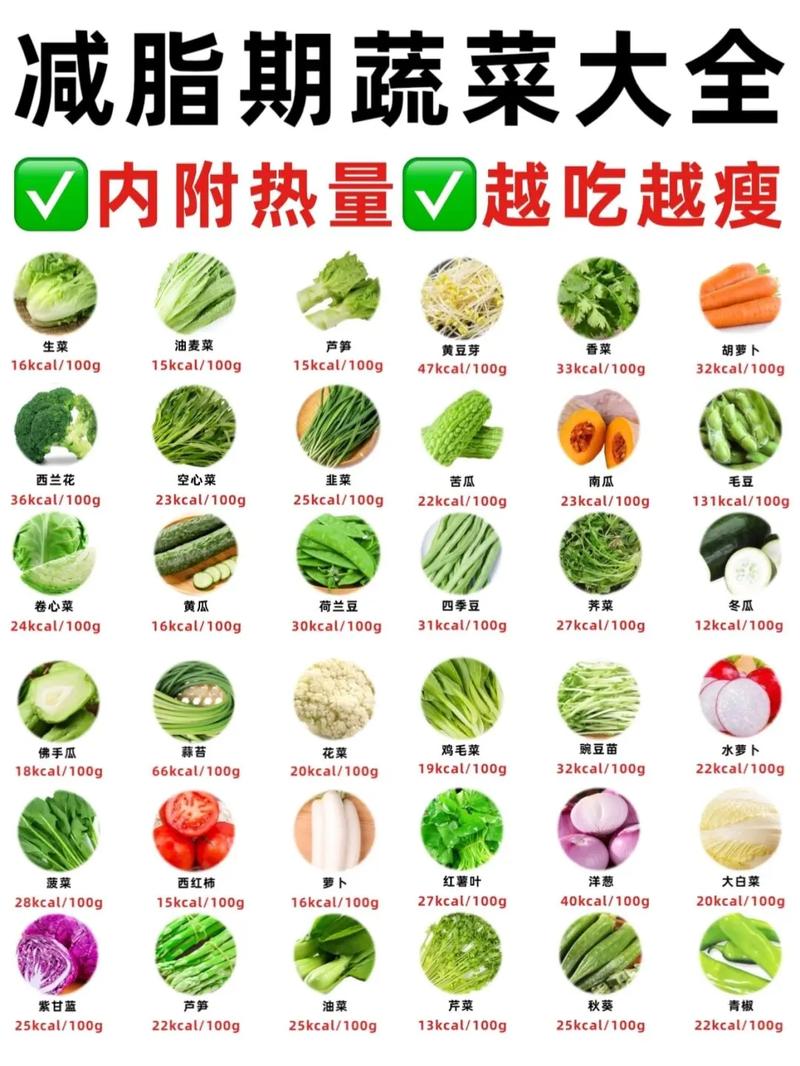 减肥最好吃什么蔬菜