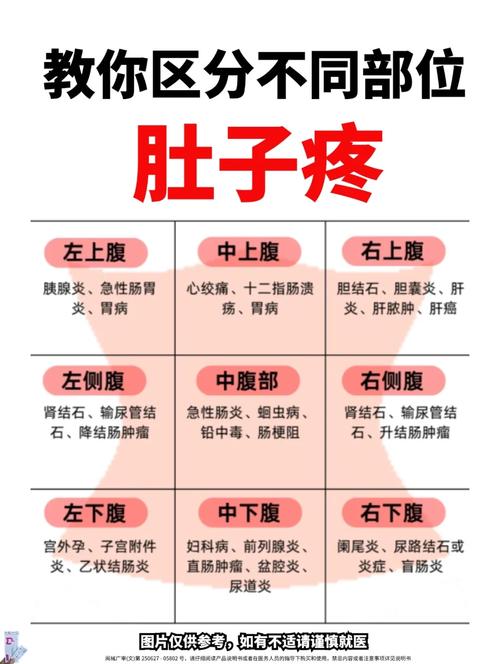 左下腹隐痛是什么原因