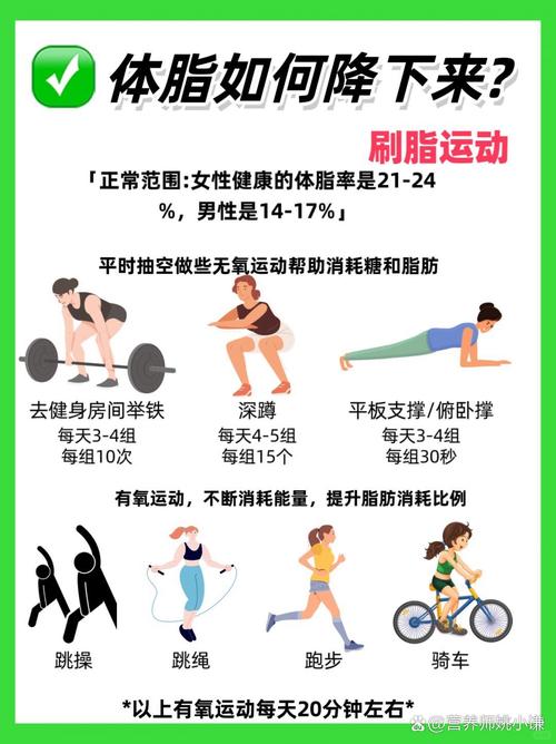 减肥有什么要注意的吗