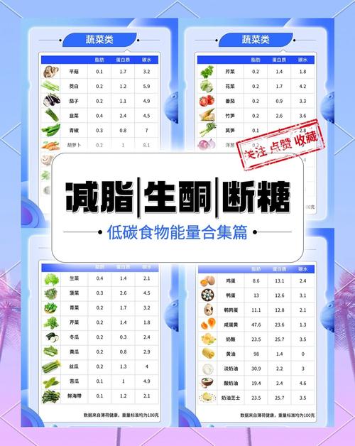 减肥为什么不能吃碳水化合物