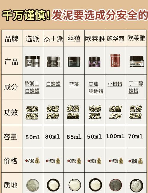 发泥什么时候用