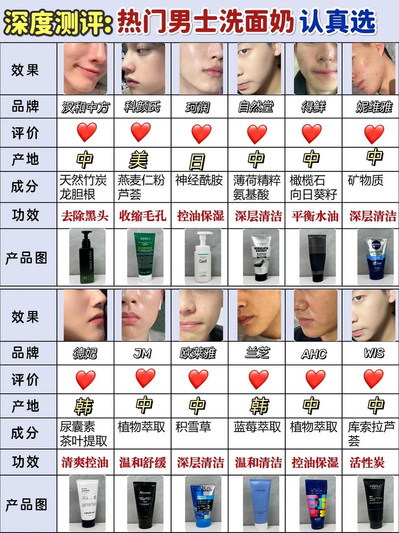 去黑头紧致毛孔洗面奶怎么样