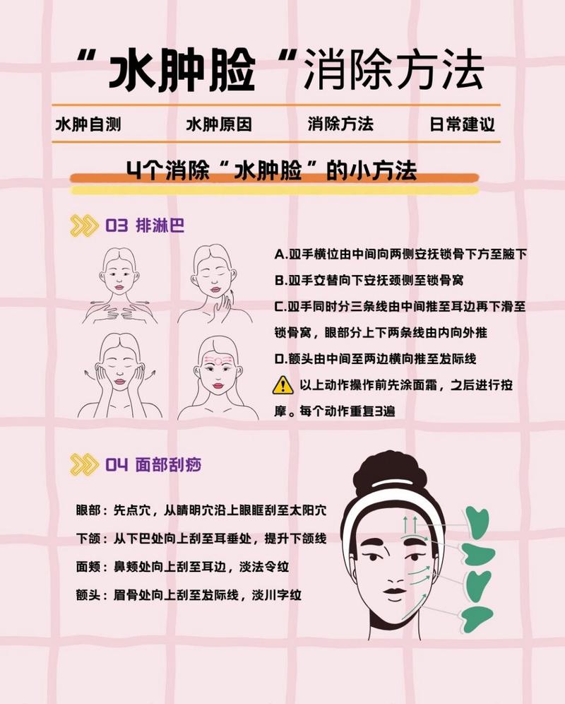 为什么脸容易水肿